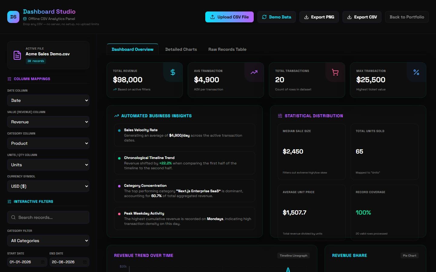 Dashboard Studio — offline CSV analytics dashboard with KPI metrics, interactive charts, and PNG export